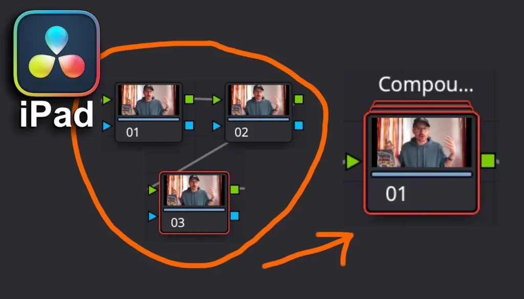 Compound Nodes in DaVinci Resolve iPad: So erstellen & öffnen!
